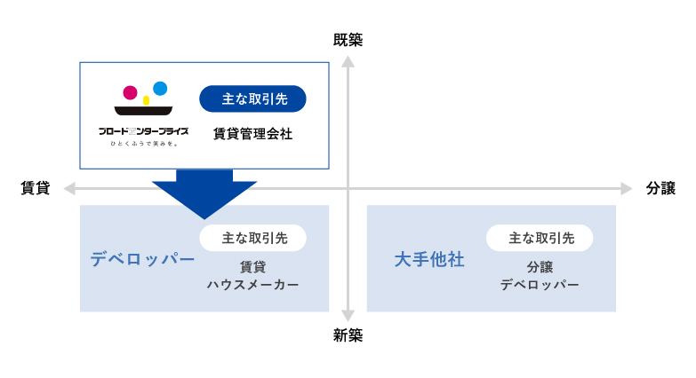 図