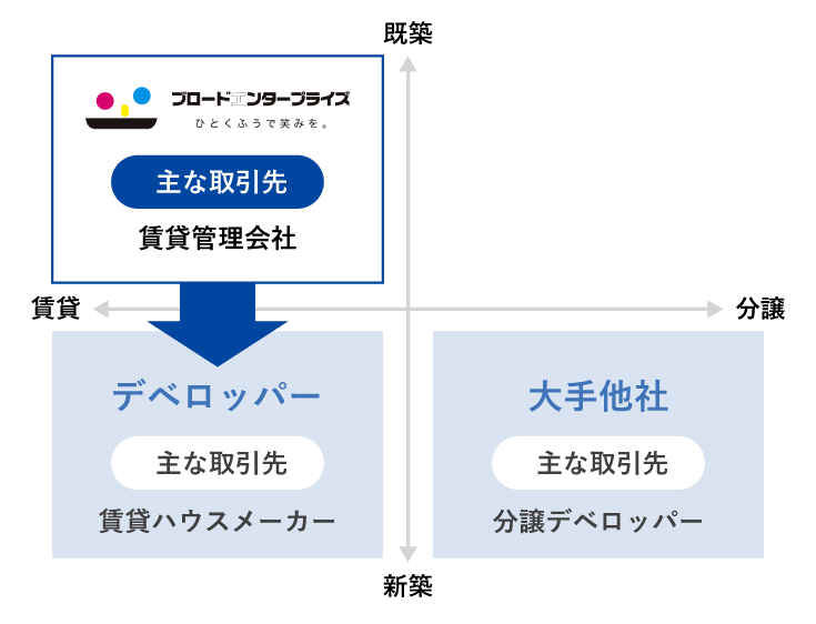 図